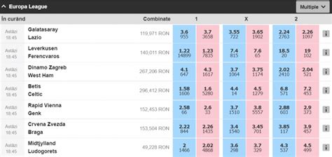 Strategie pe under 0.5 goluri (echipa) la Netbet .